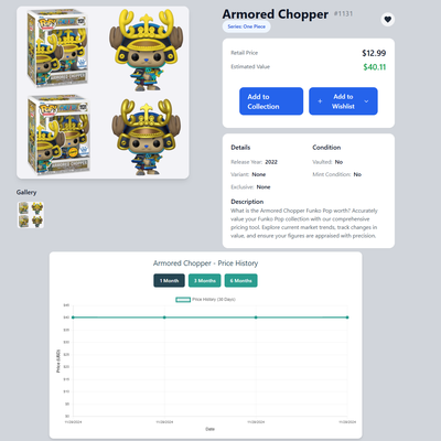 Armored Chopper Price Tracker